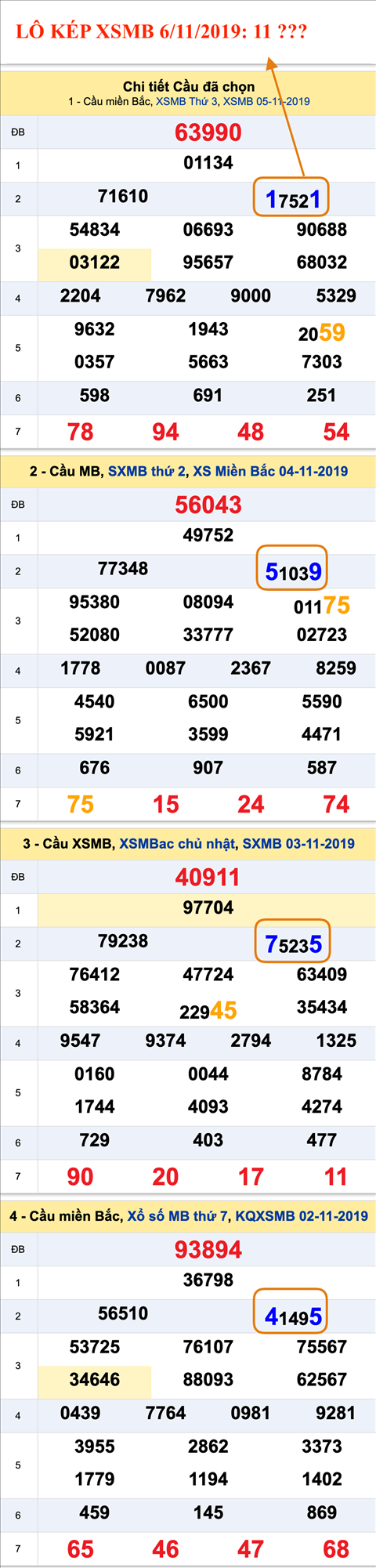 An so kep thu nhat - Lo kep XSMB 6-11-2019